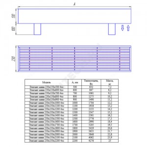 Конвектор напольный Элегант Мини 230х130х2100 4то нв бок КЗТО