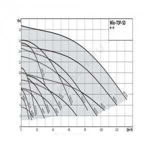 Насос циркуляционный с мокрым ротором TOP-SD 65/13 DM PN6/10 сдвоенный 3х400/230В/50 Гц Wilo 2165564