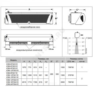Завеса воздушно-тепловая электрическая Комфорт 300E L=2000мм 13.4/24 кВт Тепломаш КЭВ КЭВ-24П3041Е