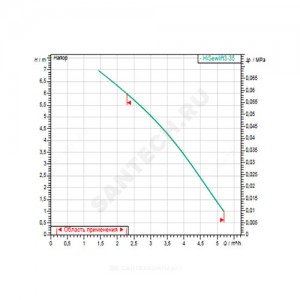 Установка канализационная HiSewlift 3-15 220 В Wilo 4191675