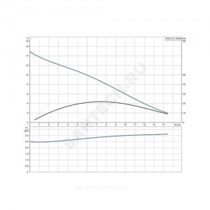 Установка канализационная Multilift M 24.3.2 Grundfos 97901070