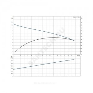 Установка канализационная Multilift M 22.3.4 Grundfos 97901068