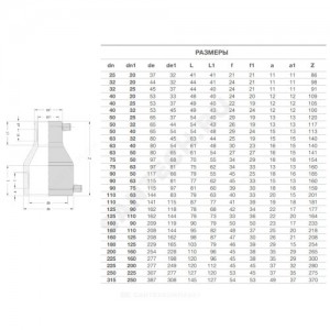 Муфта электросварная ПЭ100 SDR11 переходная Дн 75х63 Ру16 EUROSTANDARD 2151167563