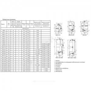 Гидроаккумулятор WAV 100 л 25 бар вертикальный Wester 2-14-0362
