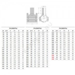 Седелка электросварная ПЭ100 SDR11 Дн 225х110 Ру16 без фрезы EUROSTANDARD 2120162211/