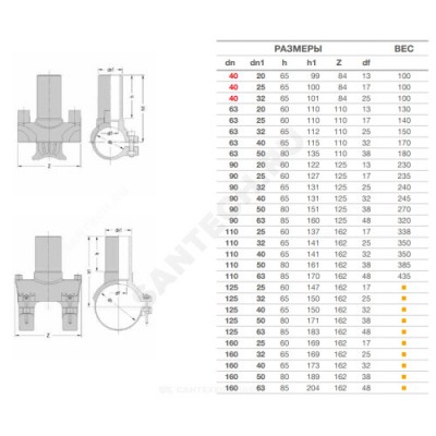 Седелка электросварная ПЭ100 SDR11 Дн 225х110 Ру16 без фрезы EUROSTANDARD 2120162211/