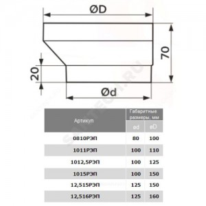 Соединитель эксцентриковый D125/160 пластик Эра 12,516РЭП