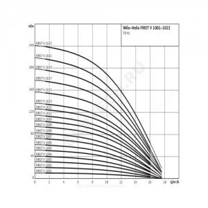 Насос многоступенчатый вертикальный HELIX FIRST V 1011-5/16/E/S/400-50 PN16 3х400В/50 Гц Wilo 4200963