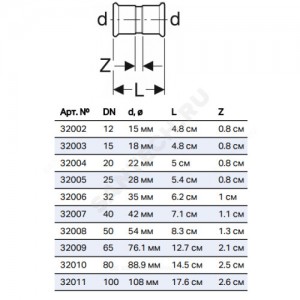 Муфта сталь нерж Дн 76,1 пресс Mapress Geberit 32009