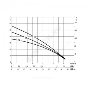 Станция насосная Booster Silent 3 M DAB 60122696
