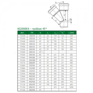 Тройник PP-MD зелёный KG2000 KG2000EA Дн 110х110х45гр б/нап в/к Ostendorf 772330