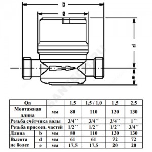 Счётчик г/в и х/в крыльчатый одноструйный Ду 15 Ру16 90С L=80мм резьба импульсный Б/К 1,5 м3/ч Пульсар Тепловодохран Н00003642