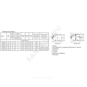 Гидроаккумулятор WAO 100 л 25 бар горизонтальный Wester 2-14-0506