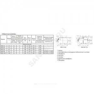 Гидроаккумулятор WAO 100 л 16 бар горизонтальный Wester 2-14-0406
