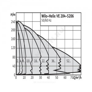 Насос многоступенчатый вертикальный HELIX VE 5204-1/16/E/KS PN16 3х400В/50 Гц Wilo 4198871