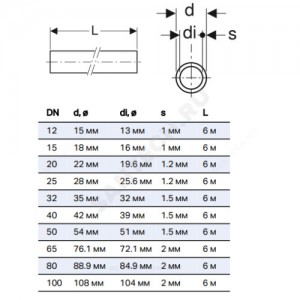 Труба сталь нерж CrNiMo 1.4401/AISI 316 Дн 54х1,5 L=6м большая связка Mapress Geberit 39008