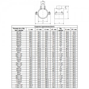Седелка ПЭ ВР Дн 110х3/4" с резьбовым выходом ТПК-АКВА 3000110034
