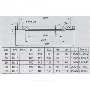 Фланец сталь плоский Ду 100 Ру10 тип 01 ряд 1 исп. B ГОСТ 33259-2015 БЛМЗ
