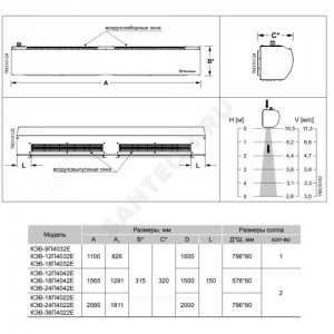 Завеса воздушно-тепловая электрическая Оптима 400 L=1500мм 24 кВт Тепломаш КЭВ КЭВ-24П4042E