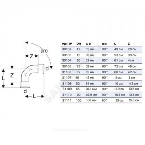 Отвод сталь нерж 90гр Дн 76,1 пресс Mapress Geberit 31109
