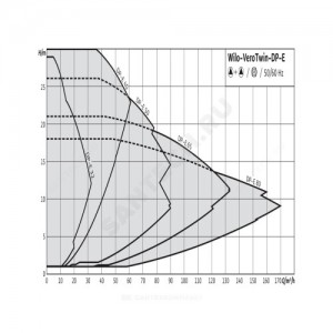 Насос ин-лайн с сухим ротором DL-E 100/145-11/2-R1 PN16 сдвоенный 3х400В/50 Гц Wilo 2153886