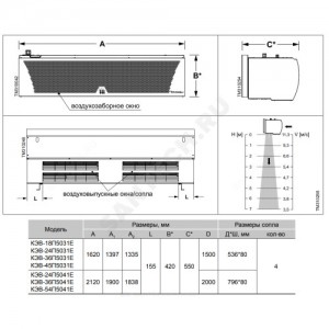 Завеса воздушно-тепловая электрическая Комфорт 500 L=1500мм 18 кВт Тепломаш КЭВ КЭВ-18П5031E