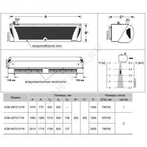 Завеса воздушно-тепловая водяная Комфорт 300 L=1000мм 11,7 кВт Тепломаш КЭВ КЭВ-28П3131W