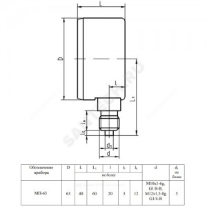 Манометр МП-63 радиальный Дк63мм 0-0,25 МПа G1/4" ЗАВОД ТЕПЛОТЕХНИЧЕСКИХ ПРИБОРОВ