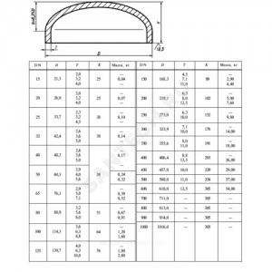 Заглушка сталь эллиптическая Дн 108х4,0 (Ду 100) п/привар исп 2 ГОСТ 17379-2001 Сантехстрой Заглушка сталь эллиптическая Дн 108х4,0 (Ду 100) п/привар исп 2 ГОСТ 17379-2001 Сантехстрой