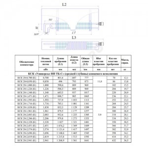 Конвектор настенный концевой Универсал ТБ-С НП КСК 20 (средней глубины) 2.328кВт двухтр с т/клапаном (пр) КТС-П и элементом термостатическим с воздухоотводчиком КлМ ниж/п НР 1/2" прав ТЗПО
