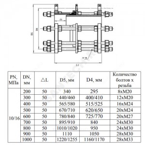 Вставка чугун демонтажная Ду 100 Ру10