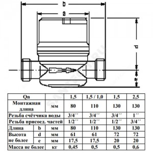 Счётчик г/в и х/в крыльчатый одноструйный Ду 15 Ру16 90С L=80мм резьба с обратным клапаном В/К 1,5 м3/ч Пульсар Тепловодохран H00016121
