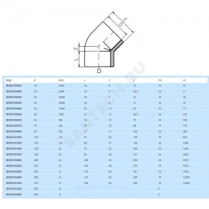 Отвод ПВХ серый под клеевое соед Дн 110х45гр Ру16 напорный EFFAST RDRGYD1100
