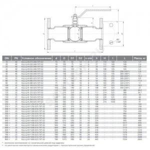 Кран шаровой сталь КШ.Ц.Ф Ду 125 Ру25 фл полнопроходной LD КШ.Ц.Ф.125.025.П/П.02
