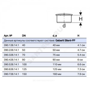 Заглушка PP-MD бесшумный Silent-PP Дн 110 б/нап в/к Geberit 390.528.14.1 Заглушка PP-MD бесшумный Silent-PP Дн 110 б/нап в/к Geberit 390.528.14.1