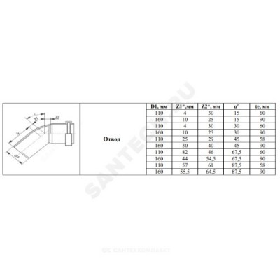 Отвод PP-B коричневый Дн 110х15гр б/нап в/к VALFEX 30104110