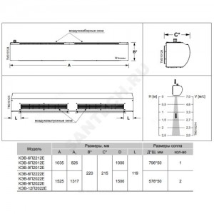 Завеса воздушно-тепловая электрическая Оптима 200 L=1000мм белый 6 кВт Тепломаш КЭВ КЭВ-6П2012Е