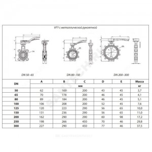Затвор дисковый поворотный чугун VFY-LH(SYLAX) Ду 50 Ру16 межфл с рукояткой диск нерж манжета EPDM Danfoss 065B7420 Затвор дисковый поворотный чугун VFY-LH(SYLAX) Ду 50 Ру16 межфл с рукояткой диск нерж манжета EPDM Danfoss 065B7420