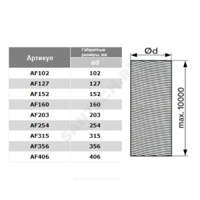Воздуховод гибкий D160 L=10000мм армированный, металлизированная пленка 70 мкм Эра AF160
