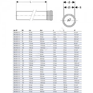 Труба PP-MD с раструбом бесшумная Silent-PP Дн 110х3,6 L=0,15м в/к Geberit 390.500.14.1