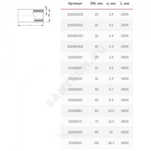 Труба PP-R белая арм стекловолокном Дн 110х18,3 Ру25 SDR6 Т<90С L=4м VALFEX 10106110