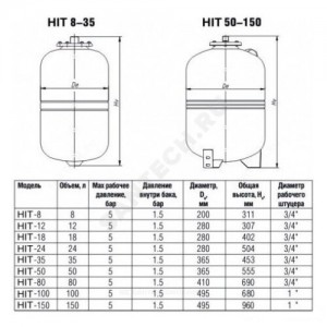 Бак расширительный мембранный HIT для отопления 100 л 5 бар Эван 104040
