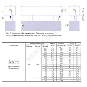 Конвектор напольный Элегант Мини 230x130x1400 4то нв двухтр с т/клапаном (угл) Heimeier, М30х1,5 ниж/п КЗТО