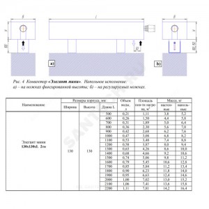 Конвектор напольный Элегант Мини 130х130х1100 2то нв двухтр с т/клапаном (угл) Heimeier, М30х1,5 ниж/п КЗТО