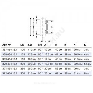 Ревизия ПНД с овальной крышкой Дн 110 Geberit 367.454.16.1