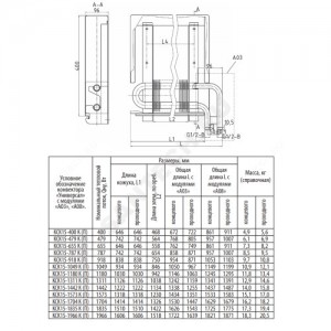 Конвектор настенный концевой "Универсал" КСК 15 К (А03) (малой глубины) 0.479кВт ниж/п резьба Сантехпром 6001476