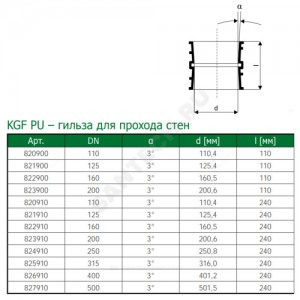 Гильза НПВХ для прохода через стену коричневая Дн 110 L=0,11м KGF PU Ostendorf 820900