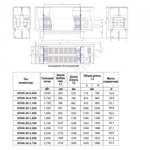 Конвектор напольный концевой КПНК-20 2.29кВт бок/п НР 3/4" лев ТЗПО