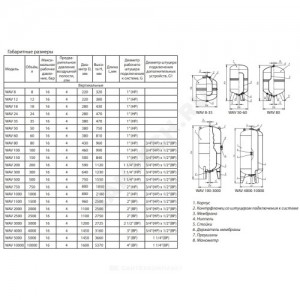 Гидроаккумулятор WAV 100 л 16 бар вертикальный Wester 2-14-0266